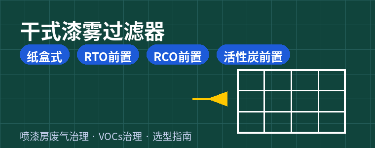 干式漆雾过滤器选型:纸盒式 vs 过滤袋,更换周期与堵塞痛点一次讲透