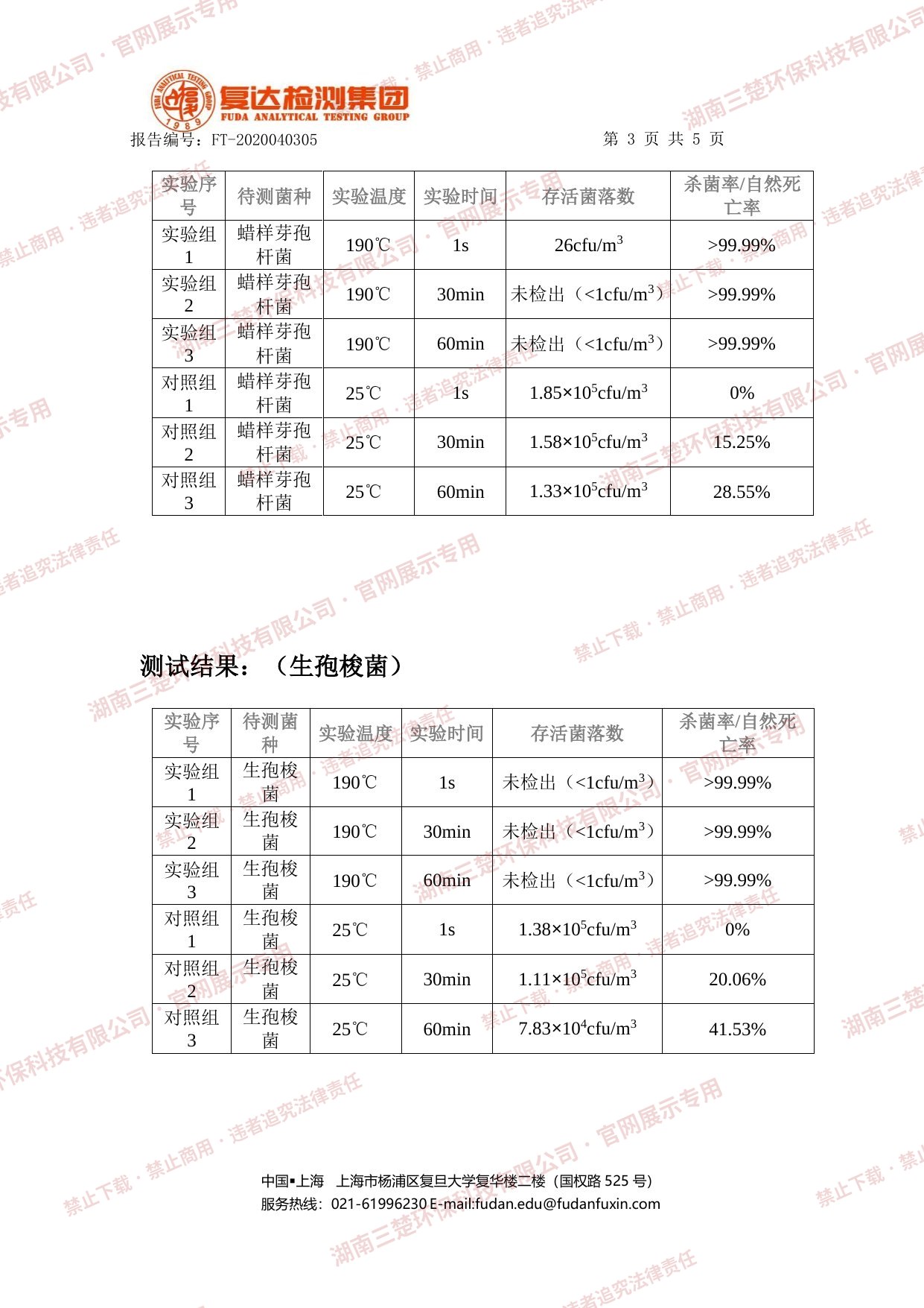 测试结果：蜡样芽孢杆菌与生孢梭菌杀灭率数据
