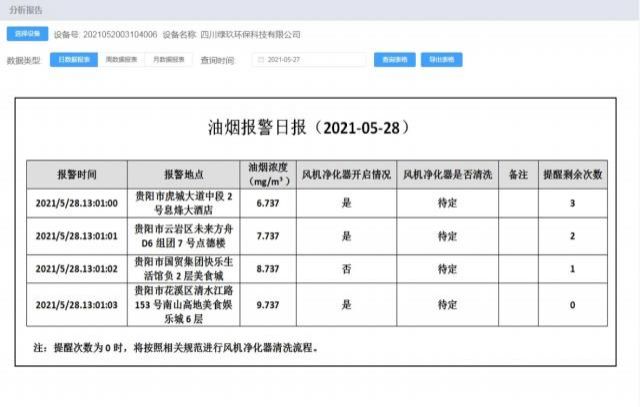 (13)数据监管驾驶舱:大数据监管大屏统筹监管